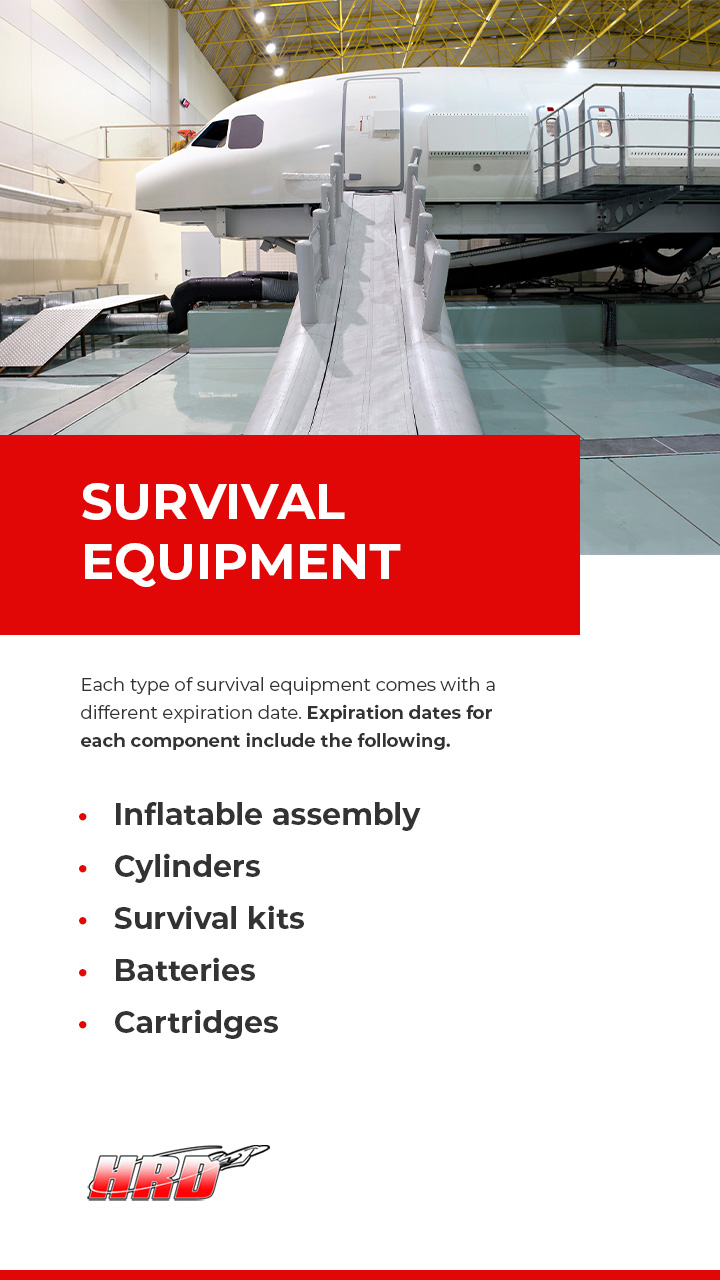 Survival Equipment Expiration Dates